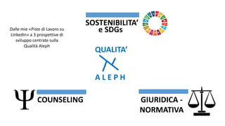 QUALITA’
A L E P H
GIURIDICA -
NORMATIVA
SOSTENIBILITA’
e SDGs
COUNSELING
Dalle mie «Piste di Lavoro su
Linkedin» a 3 prospettive di
sviluppo centrate sulla
Qualità Aleph
 