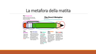 La metafora della matita
 