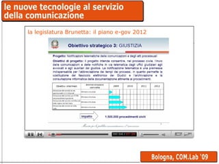 la legislatura Brunetta: il piano e-gov 2012 