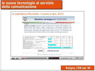 la legislatura Brunetta: il piano e-gov 2012 