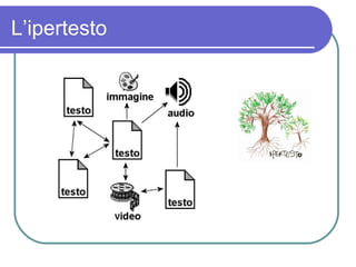 L’ipertesto 