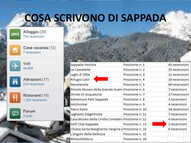 Trip advisor discount coupons