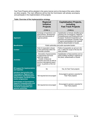 Nuovi programmi 2007/2013