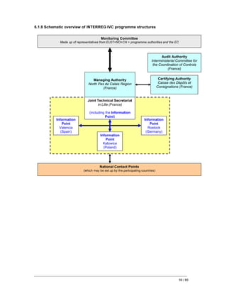 Nuovi programmi 2007/2013