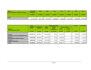 Nuovi programmi 2007/2013