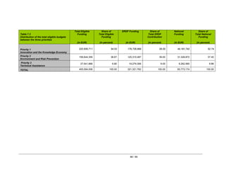 Nuovi programmi 2007/2013