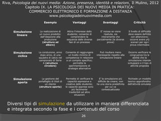 Riva, Psicologia dei nuovi media: Azione, presenza, identità e relazioni, Il Mulino, 2012
             Capitolo IX. LA PSI...