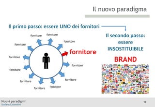 Il nuovo paradigma
Il primo passo: essere UNO dei fornitori
fornitore

Moodle

fornitore

fornitore

fornitore

fornitore
fornitore

Il secondo passo:
essere
INSOSTITUIBILE

BRAND

fornitore
fornitore
fornitore

fornitore
fornitore

Nuovi paradigmi
Stefano Colombini

fornitore

10

 