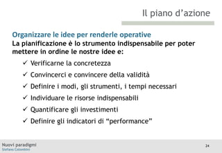 Il piano d’azione
Organizzare le idee per renderle operative
La pianificazione Moodlestrumento
è lo
TITOLO

indispensabile per poter
mettere in ordine le nostre idee e:

 Verificarne la concretezza
 Convincerci e convincere della validità
 Definire i modi, gli strumenti, i tempi necessari

 Individuare le risorse indispensabili
 Quantificare gli investimenti
 Definire gli indicatori di “performance”

Nuovi paradigmi
Stefano Colombini

24

 