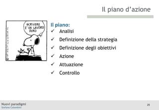 Il piano d’azione
Il piano:
TITOLO

 Analisi
 Definizione della strategia

 Definizione degli obiettivi
 Azione
 Attuazione

 Controllo

Nuovi paradigmi
Stefano Colombini

25

 