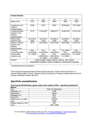 Transit Chassis

Passo (mm)
Lunghezza (mm)
(Cabina
singola/doppia)
Lunghezza telaio
chassis* (mm)
(Cabina
singola/doppia)
Massa totale
massima (kg)
Altezza a veicolo
scarico (mm)
(Cabina
singola/doppia)
Trazione
(a seconda della
massa totale
massima, kg)
Versioni

L1
3137

L2
3504

L3
3954

L4
3954

L5
4522

5205

5572

6022

6579/6404

7577/7394

2775

3142/2327

3592/2777

4149/3159

5147/4149

da 3100 a
3300
2219

da 3100 a
4700
2214/2205

da 3500 a
4700
2207/2199

da 3500 a
4700
2207/2200

da 3500 a
4700
2197/2191

Post.
Ant.
Ant.
Ant. (3500)
(3100/3500) (3300/3500)
Post,
(3500/4700)
Post.
Post.
(3500/4700)
Int. (3500)
(3500/4700) (3500/4700)
Int. (3500)
Int. (3500)
Int. (3500)
Cabina singola, doppia cabina, cassone, solo chassis
(disponibilità variabile in base a lunghezza, trasmissione e portata)

Post.
(3100/3300)
Int. (3300)

* Compresa barra luci posteriori
Ford introdurrà progressivamente l’intera gamma del nuovo Transit nell’arco del 2014. Le
versioni Doppia cabina, Combi, Chassis a cabina singola L5 e Chassis a doppia cabina saranno
lanciate nel quarto trimestre del 2014

Specifiche esemplificative
Ford Transit 350 ECOnetic, passo medio, tetto medio (L2/H2) – specifiche preliminari†
Motore
Tipo
TDCi 2.2 (ECOnetic)
Cilindrata – cc
2198
Carburante
Diesel
Alesaggio mm
86.0
Corsa mm
94.6
Potenza max. cv (kW)
125 (92)
a giri
3500
Coppia massima in Nm
350
a giri
1450—2000
2
For news releases, related materials, photos and video, visit www.fordmedia.eu or www.media.ford.com.
Follow www.twitter.com/FordEu or www.youtube.com/fordofeurope

 
