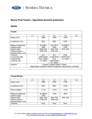 SCHEDA TECNICA

Nuovo Ford Transit – Specifiche tecniche preliminari
Gamma

Transit

Passo (mm)

L1

L2
3300

L3
3750

L4
3750

Lunghezza (mm)

5531

5981

6704

da 2900 a
3500
2550 (H2)
2789 (H3)

da 3100 a
3500
2547 (H2)
2786 (H3)

da 3500 a
4700
2781 (H3)

Massa complessiva
massima (kg)
Opzioni tetto
(altezza totale a
veicolo scarico, mm)
Trazione
(a seconda della
massa totale
massima, kg)
Versioni

L5

Ant.
(2900/3500)
Post. (3500)
Int. (3500)

Ant.
Post.
(3100/3500) (3500/4700)
Post.
Int. (3500)
(3500/3700)
Int. (3500)
Furgone, Doppia Cabina, Combi
(disponibilità variabile in base a lunghezza, trasmissione e portata)

Transit M2 Bus

Passo (mm)

L1

L2
3300

L3
3750

L4
3750

Lunghezza (mm)

5531

5981

6704

Posti a sedere

11/12

14/15

17/18

da 3500 a
3750
2550 (H2)
2789 (H3)

4100

4600

2547 (H2)
2786 (H3)

2781 (H3)

Post.

Post.

Post.

Massa complessiva
massima (kg)
Opzioni tetto
(altezza totale a
veicolo scarico, mm)
Trazione

L5

For news releases, related materials, photos and video, visit www.fordmedia.eu or www.media.ford.com.
Follow www.twitter.com/FordEu or www.youtube.com/fordofeurope

 