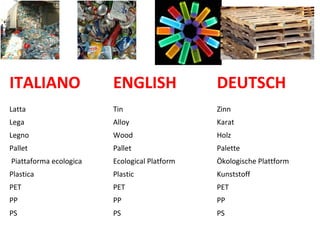 ITALIANO ENGLISH DEUTSCH
Latta Tin Zinn
Lega Alloy Karat
Legno Wood Holz
Pallet Pallet Palette
Piattaforma ecologica Ecological Platform Ökologische Plattform
Plastica Plastic Kunststoff
PET PET PET
PP PP PP
PS PS PS
 