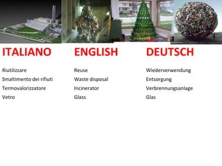 ITALIANO ENGLISH DEUTSCH
Riutilizzare Reuse Wiederverwendung
Smaltimento dei rifiuti Waste disposal Entsorgung
Termovalorizzatore Incinerator Verbrennungsanlage
Vetro Glass Glas
 