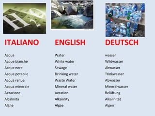 ITALIANO ENGLISH DEUTSCH
Acqua Water wasser
Acque bianche White water Wildwasser
Acque nere Sewage Abwasser
Acque potabile Drinking water Trinkwasser
Acqua reflue Waste Water Abwasser
Acqua minerale Mineral water Mineralwasser
Aerazione Aeration Belüftung
Alcalinità Alkalinity Alkalinität
Alghe Algae Algen
 