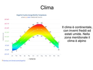 Clima
Il clima è continentale,
con inverni freddi ed
estati umide. Nella
zona meridionale il
clima è alpino
 