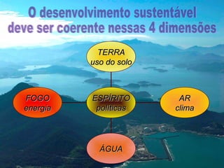 TERRA
uso do solo

FOGO
energia

ESPÍRITO
políticas

ÁGUA

AR
clima

 