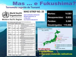 Terremoto seguido de Tsunami
Mortos:

14.981

Desaparecidos:

9.853

Feridos:

5.280

Desabrigados: 115.098

14 atingidas
4 acidentadas
3 liberaram materiais radioativos

 