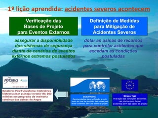 1º lição aprendida: acidentes severos acontecem
Verificação das
Bases de Projeto
para Eventos Externos

Definição de Medidas
para Mitigação de
Acidentes Severos

assegurar a disponibilidade
dos sistemas de segurança
diante de cenários de eventos
externos extremos postulados

dotar as usinas de recursos
para controlar acidentes que
excedam as condições
postuladas

 