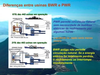 Diferenças entre usinas BWR e PWR
61% das 442 usinas em operação

PWR permite circulação natural
sem necessidade de bombas
elétricas de resfriamento por
algumas horas

21% das 442 usinas em operação

o acidente no Japão seria menos
severo

BWR antigo não permite
circulação natural. Se a energia
elétrica for totalmente perdida,
o resfriamento se interrompe
imediatamente

 