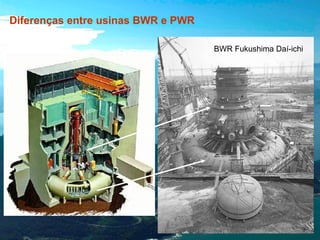 Diferenças entre usinas BWR e PWR
BWR Fukushima Daí-ichi

 