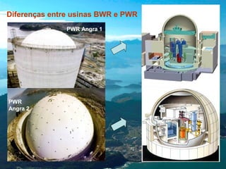 Diferenças entre usinas BWR e PWR
PWR Angra 1

PWR
Angra 2

 