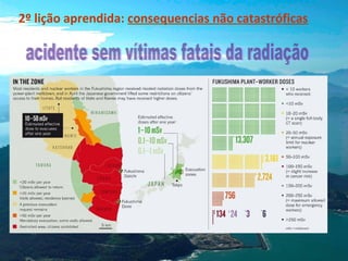 2º lição aprendida: consequencias não catastróficas

 