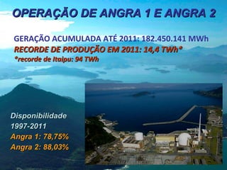 OPERAÇÃO DE ANGRA 1 E ANGRA 2
GERAÇÃO ACUMULADA ATÉ 2011: 182.450.141 MWh
RECORDE DE PRODUÇÃO EM 2011: 14,4 TWh*
*recorde de Itaipu: 94 TWh

Disponibilidade
1997-2011
Angra 1: 78,75%
Angra 2: 88,03%

 
