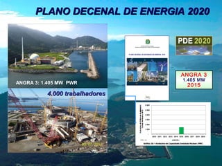 PLANO DECENAL DE ENERGIA 2020

ANGRA 3
ANGRA 3: 1.405 MW PWR

4.000 trabalhadores

1.405 MW

2015

 