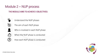UN-Habitat & National Urban policies
Module 2 – NUP process
THE MODULE AIMS TO ACHIEVE 5 OBJECTIVES:
Understand the NUP phases
The aim of each NUP phase
Who is involved in each NUP phase
When the NUP phase is conducted
How each NUP phase is conducted
 