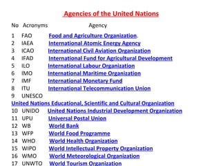 Agencies of the United Nations No  Acronyms  Agency 1  FAO  Food and Agriculture Organization . 2  IAEA  International Atomic Energy Agency 3  ICAO  International Civil Aviation Organization 4  IFAD  International Fund for Agricultural Development 5  ILO  International Labour Organization 6  IMO  International Maritime Organization 7  IMF  International Monetary Fund 8  ITU  International Telecommunication Union 9  UNESCO  United Nations Educational, Scientific and Cultural Organization 10  UNIDO  United Nations Industrial Development Organization 11  UPU  Universal Postal Union 12  WB  World Bank 13  WFP  World Food Programme 14  WHO  World Health Organization 15  WIPO  World Intellectual Property Organization 16  WMO  World Meteorological Organization 17  UNWTO  World Tourism Organization 