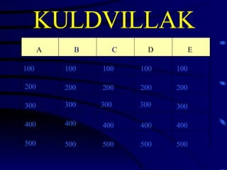 KULDVILLAK A B C D E 100 200 300 400 500 100 100 100 100 200 200 200 200 300 300 300 300 400 400 400 400 500 500 500 500 