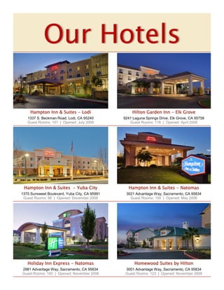 Our Hotels
Hampton Inn & Suites - Lodi
1337 S. Beckman Road, Lodi, CA 95240
Guest Rooms: 101 | Opened: July 2008
Hilton Garden Inn - Elk Grove
9241 Laguna Springs Drive, Elk Grove, CA 95758
Guest Rooms: 116 | Opened: April 2008
Hampton Inn & Suites - Yuba City
1375 Sunsweet Boulevard, Yuba City, CA 95991
Guest Rooms: 88 | Opened: December 2008
Hampton Inn & Suites - Natomas
3021 Advantage Way, Sacramento, CA 95834
Guest Rooms: 100 | Opened: May 2006
Holiday Inn Express - Natomas
2981 Advantage Way, Sacramento, CA 95834
Guest Rooms: 100 | Opened: November 2006
Homewood Suites by Hilton
3001 Advantage Way, Sacramento, CA 95834
Guest Rooms: 123 | Opened: November 2008
 