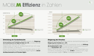 +14%


                       +23%

+6%

                +10%




 Umbau
 
