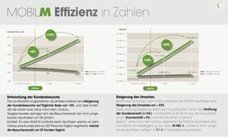 +14%


                       +23%

+6%

                +10%




 Umbau
 