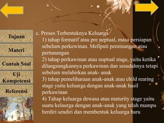 Tujuan
Materi
Referensi
Uji
Kompetensi
Contoh Soal
c. Proses Terbentuknya Keluarga
1) tahap formatif atau pre neptual, masa persiapan
sebelum perkewinan. Meliputi peminangan atau
pertunangan
2) tahap perkawinan atau nuptual stage, yaitu ketika
dilangsungkannya perkawinan dan sesudahnya tetapi
sebelum melahirkan anak- anak
3) tahap pemeliharaan anak-anak atau child rearing
stage yaitu keluarga dengan anak-anak hasil
perkawinan
4) Tahap keluarga dewasa atau maturity stage yaitu
suatu kelaurga dengan anak-anak yang telah mampu
berdiri sendiri dan membentuk keluarga baru
 