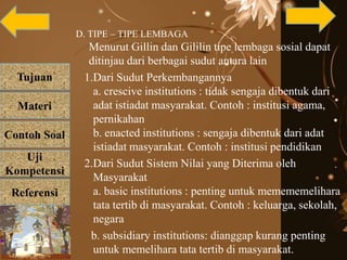 Tujuan
Materi
Referensi
Uji
Kompetensi
Contoh Soal
D. TIPE – TIPE LEMBAGA
Menurut Gillin dan Gililin tipe lembaga sosial dapat
ditinjau dari berbagai sudut antara lain
1.Dari Sudut Perkembangannya
a. crescive institutions : tidak sengaja dibentuk dari
adat istiadat masyarakat. Contoh : institusi agama,
pernikahan
b. enacted institutions : sengaja dibentuk dari adat
istiadat masyarakat. Contoh : institusi pendidikan
2.Dari Sudut Sistem Nilai yang Diterima oleh
Masyarakat
a. basic institutions : penting untuk memememelihara
tata tertib di masyarakat. Contoh : keluarga, sekolah,
negara
b. subsidiary institutions: dianggap kurang penting
untuk memelihara tata tertib di masyarakat.
 