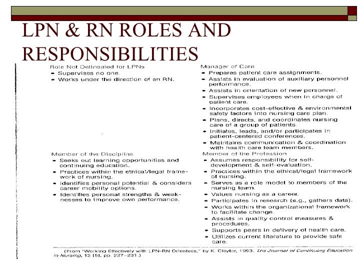 Rn And Lpn Scope Of Practice Comparison Chart