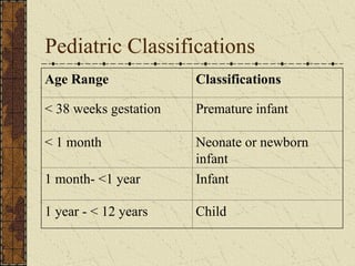 Paediatric Medication safety & administration by clinical ...