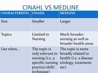 CINAHL and Medline