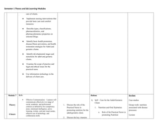 Semester 1 Theory and lab Learning Modules
care of clients.
● Implement nursing interventions that
provide basic care and comfort
measures.
● Describe types, classifications,
pharmacokinetics, and
pharmacodynamics properties on
selected Drugs.
● Identify basic health promotion,
disease/illness prevention, and health
restoration strategies for Adult and
geriatric clients.
● Identify developmental stages and
transitions for adult and geriatric
clients.
● Examine the scope of practice and
legal and ethical issues for the
practical nurse.
● Use information technology in the
delivery of client care.
Module 7
Theory
4 hours
ILO:
 Effective Communication - Learners will
communicate effectively in a range of
social, academic, and professional
contexts as defined by five competency
areas: emotional intelligence, active
listening, written, oral and visual modes,
effective use of technology, and
collaboration skills.
1. Discuss the role of the
Practical Nurse in
promoting nutrition for the
adult/geriatric client.
2. Discuss the key vitamins
Holism
A. Self – Care for the Adult/Geriatric
Client
1. Nutrition and Oral Hydration
a. Role of the Practical Nurse in
promoting Nutrition
In-class
Case studies
Group work- nutrition
associated with disease
processes
Lecture
 