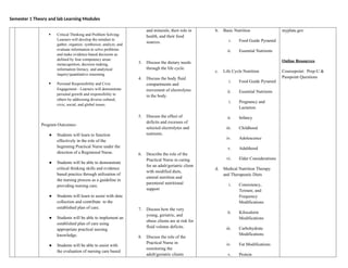 Semester 1 Theory and lab Learning Modules
 Critical Thinking and Problem Solving-
Learners will develop the mindset to
gather, organize, synthesize, analyze, and
evaluate information to solve problems
and make evidence-based decisions as
defined by four competency areas:
metacognition, decision making,
information literacy, and analytical
inquiry/quantitative reasoning.
 Personal Responsibility and Civic
Engagement - Learners will demonstrate
personal growth and responsibility to
others by addressing diverse cultural,
civic, social, and global issues.
Program Outcomes-
● Students will learn to function
effectively in the role of the
beginning Practical Nurse under the
direction of a Registered Nurse.
● Students will be able to demonstrate
critical thinking skills and evidence
based practice through utilization of
the nursing process as a guideline in
providing nursing care.
● Students will learn to assist with data
collection and contribute to the
established plan of care.
● Students will be able to implement an
established plan of care using
appropriate practical nursing
knowledge.
● Students will be able to assist with
the evaluation of nursing care based
and minerals, their role in
health, and their food
sources.
3. Discuss the dietary needs
through the life cycle.
4. Discuss the body fluid
compartments and
movement of electrolytes
in the body.
5. Discuss the effect of
deficits and excesses of
selected electrolytes and
nutrients.
6. Describe the role of the
Practical Nurse in caring
for an adult/geriatric client
with modified diets,
enteral nutrition and
parenteral nutritional
support
7. Discuss how the very
young, geriatric, and
obese clients are at risk for
fluid volume deficits.
8. Discuss the role of the
Practical Nurse in
monitoring the
adult/geriatric clients
b. Basic Nutrition
i. Food Guide Pyramid
ii. Essential Nutrients
c. Life Cycle Nutrition
i. Food Guide Pyramid
ii. Essential Nutrients
i. Pregnancy and
Lactation
ii. Infancy
iii. Childhood
iv. Adolescence
v. Adulthood
vi. Elder Considerations
d. Medical Nutrition Therapy
and Therapeutic Diets
i. Consistency,
Texture, and
Frequency
Modifications
ii. Kilocalorie
Modifications
iii. Carbohydrate
Modifications
iv. Fat Modifications
v. Protein
myplate.gov
Online Resources
Coursepoint: Prep-U &
Passpoint Questions
 