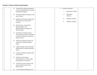 Semester 1 Theory and lab Learning Modules
● Describe data collection techniques
to assist with identification of normal
and abnormal findings.
● Identify principles of nutrition in the
care of clients.
● Implement nursing interventions that
provide basic care and comfort
measures.
● Describe types, classifications,
pharmacokinetics, and
pharmacodynamics properties of
Selected Drugs.
● Identify basic health promotion,
disease/illness prevention, and health
restoration strategies for Adult and
geriatric clients.
● Identify developmental stages and
transitions for adult and geriatric
clients.
● Apply principles of safe medication
administration for adult and geriatric
clients.
● Calculate medication dosages safely
and accurately.
● Perform selected clinical
skills/procedures for clients within
the guidelines of safe practice.
● Examine the scope of practice and
legal and ethical issues for the
practical nurse.
● Use information technology in the
b. Acid-Base Imbalance
i. Respiratory Acidosis
ii. Respiratory
Alkalosis
iii. Metabolic Acidosis
iv. Metabolic Alkalosis
 