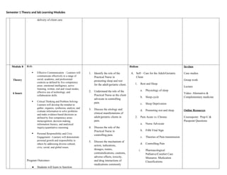Semester 1 Theory and lab Learning Modules
delivery of client care.
Module 8
Theory
6 hours
ILO:
 Effective Communication - Learners will
communicate effectively in a range of
social, academic, and professional
contexts as defined by five competency
areas: emotional intelligence, active
listening, written, oral and visual modes,
effective use of technology, and
collaboration skills.
 Critical Thinking and Problem Solving-
Learners will develop the mindset to
gather, organize, synthesize, analyze, and
evaluate information to solve problems
and make evidence-based decisions as
defined by four competency areas:
metacognition, decision making,
information literacy, and analytical
inquiry/quantitative reasoning.
 Personal Responsibility and Civic
Engagement - Learners will demonstrate
personal growth and responsibility to
others by addressing diverse cultural,
civic, social, and global issues.
Program Outcomes-
● Students will learn to function
1. Identify the role of the
Practical Nurse in
promoting sleep and rest
for the adult/geriatric client.
2. Understand the role of the
Practical Nurse as the client
advocate in controlling
pain.
3. Discuss the etiology and
clinical manifestations of
adult/geriatric clients in
pain.
4. Discuss the role of the
Practical Nurse in
controlling pain.
5. Discuss the mechanism of
action, indications,
dosages, routes,
contraindications, cautions,
adverse effects, toxicity,
and drug interactions of
medications commonly
Holism
A. Self – Care for the Adult/Geriatric
Client
1. Rest and Sleep
a. Physiology of sleep
b. Sleep cycle
c. Sleep Deprivation
d. Promoting rest and sleep
2. Pain Acute vs. Chronic
a. Nurse Advocate
b. Fifth Vital Sign
c. Theories of Pain transmission
d. Controlling Pain
i. Pharmacological
Palliative/Comfort Care
Measures: Medication
Classifications
In-class
Case studies
Group work
Lecture
Video- Alternative &
Complementary medicine
Online Resources
Coursepoint: Prep-U &
Passpoint Questions
 