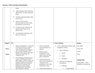 Semester 1 Theory and lab Learning Modules
clients.
● Apply principles of safe medication
administration for adult and geriatric
clients.
● Calculate medication dosages safely
and accurately
● Perform selected clinical
skills/procedures for clients within
the guidelines of safe practice.
● Examine the scope of practice and
legal and ethical issues for the
practical nurse.
● Use information technology in the
delivery of client care.
Module 9
Theory
4 Hours
ILO:
 Effective Communication - Learners will
communicate effectively in a range of
social, academic, and professional
contexts as defined by five competency
areas: emotional intelligence, active
listening, written, oral and visual modes,
effective use of technology, and
collaboration skills.
 Critical Thinking and Problem Solving-
Learners will develop the mindset to
gather, organize, synthesize, analyze, and
evaluate information to solve problems
and make evidence-based decisions as
defined by four competency areas:
metacognition, decision making,
information literacy, and analytical
inquiry/quantitative reasoning.
1. Discuss the different
types/classifications of
surgeries
2. Identify possible
complications of the
surgical client and elder
adult considerations.
3. Describe the Practical
Nurses role in preoperative,
intraoperative and
postoperative care for the
adult/geriatric client.
4. Explain the procedure for
Critical Thinking
A. Care of Adult/Geriatric Clients in the
Perioperative Setting
1. Types of Surgeries
a. Elective
b. Urgent
c. Emergency
2. Laboratory and Diagnostic
Examinations
a. Laboratory
i. Complete Blood
In-class
Case studies
Group work
Lecture
Video
Nursing Video :
Nursing Skills – Taylor:
Perioperative Nursing Care
 