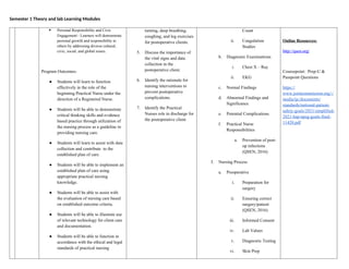 Semester 1 Theory and lab Learning Modules
 Personal Responsibility and Civic
Engagement - Learners will demonstrate
personal growth and responsibility to
others by addressing diverse cultural,
civic, social, and global issues.
Program Outcomes-
● Students will learn to function
effectively in the role of the
beginning Practical Nurse under the
direction of a Registered Nurse.
● Students will be able to demonstrate
critical thinking skills and evidence
based practice through utilization of
the nursing process as a guideline in
providing nursing care.
● Students will learn to assist with data
collection and contribute to the
established plan of care.
● Students will be able to implement an
established plan of care using
appropriate practical nursing
knowledge.
● Students will be able to assist with
the evaluation of nursing care based
on established outcome criteria.
● Students will be able to illustrate use
of relevant technology for client care
and documentation.
● Students will be able to function in
accordance with the ethical and legal
standards of practical nursing
turning, deep breathing,
coughing, and leg exercises
for postoperative clients.
5. Discuss the importance of
the vital signs and data
collection in the
postoperative client.
6. Identify the rationale for
nursing interventions to
prevent postoperative
complications.
7. Identify the Practical
Nurses role in discharge for
the postoperative client
Count
ii. Coagulation
Studies
b. Diagnostic Examinations
i. Chest X – Ray
ii. EKG
c. Normal Findings
d. Abnormal Findings and
Significance
e. Potential Complications
f. Practical Nurse
Responsibilities
a. Prevention of post-
op infections
(QSEN, 2016)
3. Nursing Process
a. Preoperative
i. Preparation for
surgery
ii. Ensuring correct
surgery/patient
(QSEN, 2016)
iii. Informed Consent
iv. Lab Values
v. Diagnostic Testing
vi. Skin Prep
Online Resources:
http://qsen.org/
Coursepoint: Prep-U &
Passpoint Questions
https://
www.jointcommission.org/-/
media/tjc/documents/
standards/national-patient-
safety-goals/2021/simplified-
2021-hap-npsg-goals-final-
11420.pdf
 