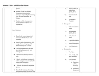 Semester 1 Theory and lab Learning Modules
practice.
● Students will be able to apply
therapeutic communication
techniques in providing basic nursing
care for clients throughout the
lifespan.
● Students will be able to perform
technical aspects of basic, safe
nursing care.
Course Outcomes-
● Describe the role of the practical
nurse and other healthcare team
members.
● Identify basic critical thinking skills
and problem-solving to provide
holistic nursing care to clients.
● Recognize standards of care that
provide the foundation for safe
nursing care.
● Demonstrate culturally sensitive
care.
● Identify methods and techniques in
which caring is communicated in the
nurse-client relationship.
● Describe the phases of the nursing
process.
● Describe the anatomy, physiology,
and pathophysiology of selected body
vii. Proper marking of
surgical site
(QSEN, 2016)
viii. Gastrointestinal
Prep
ix. Pre-operative
Checklist
b. Intraoperative
i. Role of Circulating
Nurse
ii. Surgical pause
(QSEN, 2016)
iii. Role of Scrub
Nurse
iv. Conscious Sedation
v. General Anesthesia
vi. Local Anesthesia
c. Postoperative
i. Vital Signs
ii. Turn, Cough, and
Deep Breathing
iii. Leg Exercises
a) Thromboe
mbolic
Stockings
b) Sequential
Compressi
 
