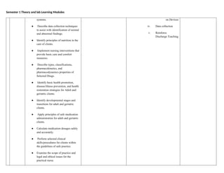 Semester 1 Theory and lab Learning Modules
systems.
● Describe data collection techniques
to assist with identification of normal
and abnormal findings.
● Identify principles of nutrition in the
care of clients.
● Implement nursing interventions that
provide basic care and comfort
measures.
● Describe types, classifications,
pharmacokinetics, and
pharmacodynamics properties of
Selected Drugs.
● Identify basic health promotion,
disease/illness prevention, and health
restoration strategies for Adult and
geriatric clients.
● Identify developmental stages and
transitions for adult and geriatric
clients.
● Apply principles of safe medication
administration for adult and geriatric
clients.
● Calculate medication dosages safely
and accurately.
● Perform selected clinical
skills/procedures for clients within
the guidelines of safe practice.
● Examine the scope of practice and
legal and ethical issues for the
practical nurse.
on Devices
iv. Data collection
v. Reinforce
Discharge Teaching
 