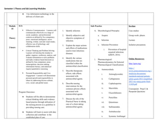 Semester 1 Theory and lab Learning Modules
● Use information technology in the
delivery of client care.
Module
10
Theory
2 hours
ILO:
 Effective Communication - Learners will
communicate effectively in a range of
social, academic, and professional
contexts as defined by five competency
areas: emotional intelligence, active
listening, written, oral and visual modes,
effective use of technology, and
collaboration skills.
 Critical Thinking and Problem Solving-
Learners will develop the mindset to
gather, organize, synthesize, analyze, and
evaluate information to solve problems
and make evidence-based decisions as
defined by four competency areas:
metacognition, decision making,
information literacy, and analytical
inquiry/quantitative reasoning.
 Personal Responsibility and Civic
Engagement - Learners will demonstrate
personal growth and responsibility to
others by addressing diverse cultural,
civic, social, and global issues.
Program Outcomes-
● Students will be able to demonstrate
critical thinking skills and evidence
based practice through utilization of
the nursing process as a guideline in
providing nursing care.
● Students will learn to assist with data
collection and contribute to the
established plan of care.
1. Identify infection.
2. Identify subjective and
objective symptoms of
infection.
3. Explain the major actions
and effects of medications
used to treat infectious
diseases.
4. Identify the various
medications that are
classified within the
antimicrobial classification.
5. Describe therapeutic
effects, side effects
associated with
antimicrobial agents.
6. Describe nursing
interventions for the
common adverse effects
associated with
antimicrobial agents.
7. Discuss the role of the
Practical Nurse in taking
care of a client taking
antimicrobial agents.
Safe Practice
A. Microbiological Principles
a. Asepsis
b. Infection
c. Infection Prevention
i. Prevention of hospital
acquired infections
(QSEN, 2016)
1. Pharmacological/
Pharmacodynamics for Selected
Pharmacological Classifications
a. Antimicrobials
i. Aminoglycosides
ii. Carbapenems
iii. Cephalosporins
iv. Macrolides
v. Oxazolidinones
vi. Penicillins
vii. Quinolones
viii. Sulfonamides
ix. Antitubercular
x. Systemic Antifungal
In-class
Case studies
Group work- pharm
Lecture
Isolation precautions
Online Resources:
http://qsen.org/
https://
www.jointcommission.org/-/
media/tjc/documents/
standards/national-patient-
safety-goals/2021/simplified-
2021-ncc-npsg-goals-final-
11420.pdf
Coursepoint: Prep-U &
Passpoint Questions
 