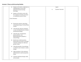 Semester 1 Theory and lab Learning Modules
● Students will be able to implement an
established plan of care using
appropriate practical nursing
knowledge.
● Students will be able to assist with
the evaluation of nursing care based
on established outcome criteria.
Course Outcomes-
● Describe the anatomy, physiology,
and pathophysiology of selected body
systems.
● Describe data collection techniques
to assist with identification of normal
and abnormal findings.
● Describe types, classifications,
pharmacokinetics, and
pharmacodynamics properties o
selected Drugs.
● Identify basic health promotion,
disease/illness prevention, and health
restoration strategies for Adult and
geriatric clients.
● Describe principles of microbiology
as related to care of clients in various
settings.
● Apply principles of safe medication
administration for adult and geriatric
clients.
● Calculate medication dosages safely
and accurately.
Agents
xi. Systemic Antivirals
 